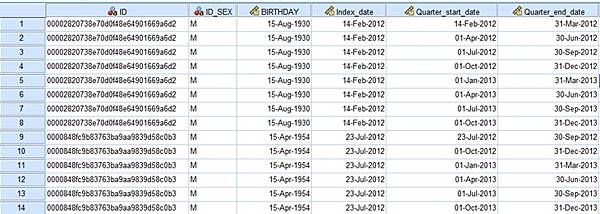 時間相依Cox model：以生物製劑對帶狀皰疹風險之影響為