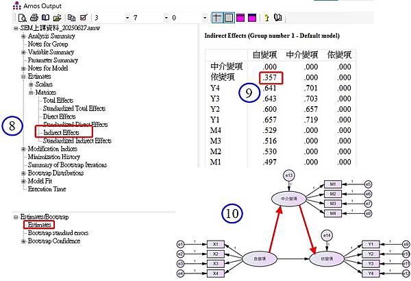 結構方程中介分析-透過AMOS採拔靴法(Bootstrap法