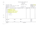 105年11月(1)非基改豆製品進貨單-大新4.jpg