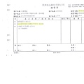 105年11月(1)非基改豆製品進貨單-大新5.jpg