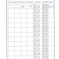 105年11月(4)肉品自主檢驗-大新2.jpg