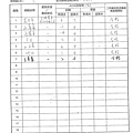 105年11月(4)蔬菜農檢-大新3.tif