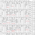 食材明細與分析16-大新.bmp