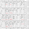 食材明細與分析18-大新.bmp