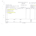 105年12月(1)非基改豆製品進貨單-大新1.jpg