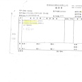 105年12月(1)非基改豆製品進貨單-大新3.jpg
