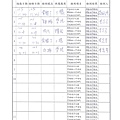 105年12月(1)肉品自主檢驗-大新.jpg