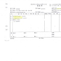 105年12月(1)非基改豆製品進貨單-大新4.jpg