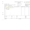 105年12月(2)非基改豆製品進貨單-大新2.jpg