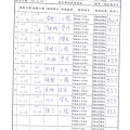 105年12月(2)肉品自主檢驗-大新.jpg