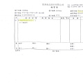 105年12月(2)非基改豆製品進貨單-大新3.jpg