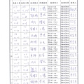 105年12月(3)肉品自主檢驗-大新1.jpg