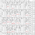 106年食材明細與分析20-大新.bmp