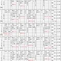 106年食材明細與分析1-大新.bmp