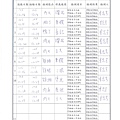 105年12月(5)肉品自主檢驗-大新.jpg