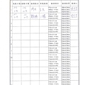 106年2月(3)肉品自主檢驗-大新1.jpg