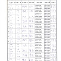 106年2月(3)肉品自主檢驗-大新2.jpg