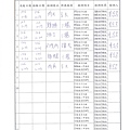 106年2月(2)肉品自主檢驗-大新.jpg