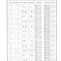 106年3月(2)肉品自主檢驗-大新.jpg