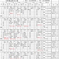 食材明細與分析10-大新.bmp