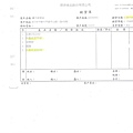 106年4月(1)非基改豆製品進貨單-大新1.jpg