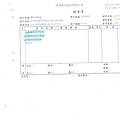 106年5月(4)非基改豆製品進貨單-大新5.jpg