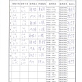 106年6月(3)肉品自主檢驗-大新.jpg