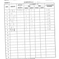 106年6月(4)蔬菜農檢-大新4.tif