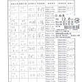 106年8-9月(2)肉品自主檢驗-大新.jpg