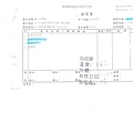 106年8-9月(2)非基改豆製品進貨單-大新4.jpg
