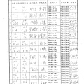 106年8-9月(3)肉品自主檢驗-大新.tif