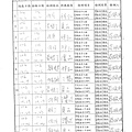 106年10月(4)肉品自主檢驗-大新1.tif