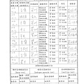 106年10月(3+4)原物料簡易驗收紀錄表-大新.tif