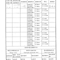 106年10月(4)原物料簡易驗收紀錄表-大新.tif