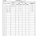 106年10月(4)蔬菜農檢-大新4.tif