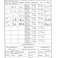 106年11月(3)原物料簡易驗收紀錄表-大新.tif