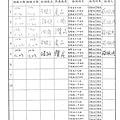 106年11月(4)肉品自主檢驗-大新1.tif