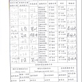 106年11月(4)原物料簡易驗收紀錄表-大新.jpg