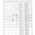 106年11月(5)肉品自主檢驗-大新1.tif