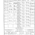 106年12月(11月5+1)原物料簡易驗收紀錄表-大新.tif