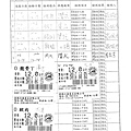 106年12月(2)肉品自主檢驗-大新.tif