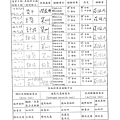 106年12月(2+3)原物料簡易驗收紀錄表-大新.tif