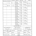 106年12月(2+3)原物料簡易驗收紀錄表-大新1.tif