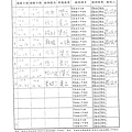 106年12月(3)肉品自主檢驗-大新.tif