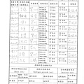 106+107年12+1月(4+1)原物料簡易驗收紀錄表-大新.tif