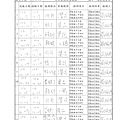 106+107年12+1月(4+1)肉品自主檢驗-大新.tif