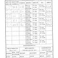 107年1月(2)原物料簡易驗收紀錄表-大新.tif