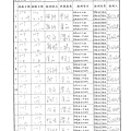 107年1月(3)肉品自主檢驗-大新.tif