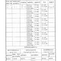 107年1月(3)原物料簡易驗收紀錄表-大新.tif