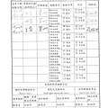 107年2月(3)原物料簡易驗收紀錄表-大新.tif